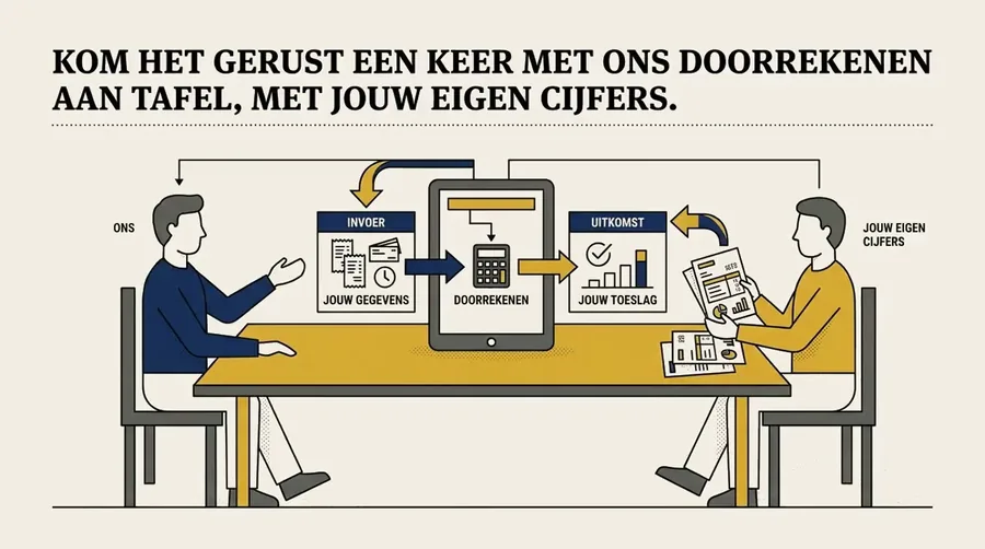 Wat je echt betaalt aan opvang