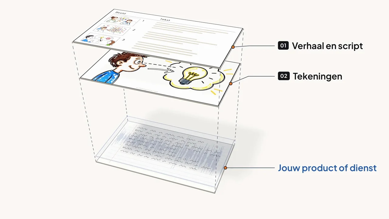 Mijn eigen verhaal, in beweging