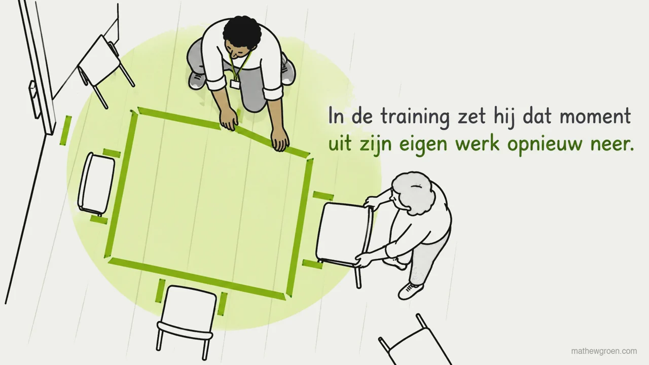 Ervarend leren: het moment opnieuw spelen