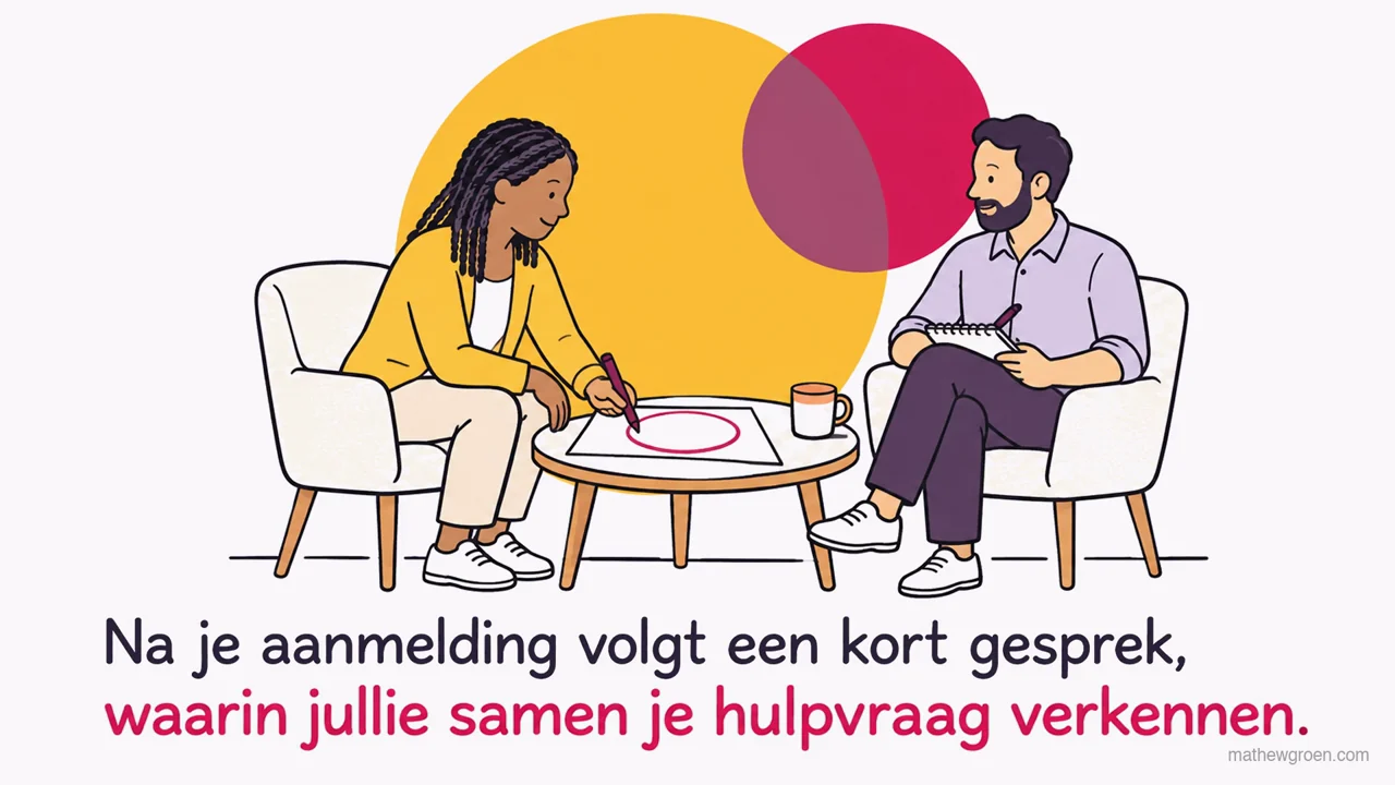 Wat gebeurt er na je aanmelding?