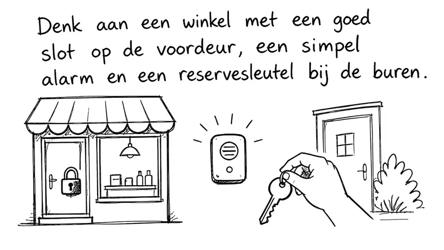 Wat cybersecurity voor het MKB betekent